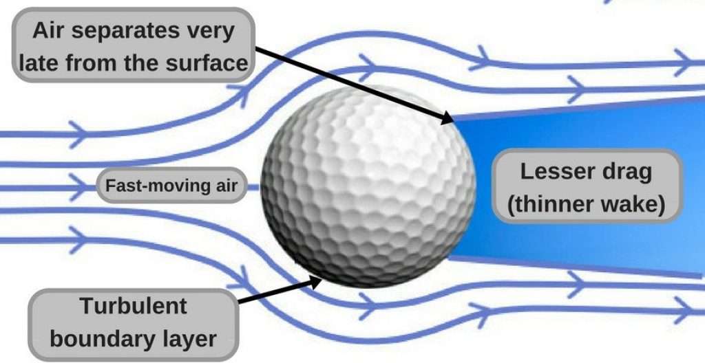 Best Golf Balls For Beginners - Review 2023 edition 9 Best Golf Balls For Beginners