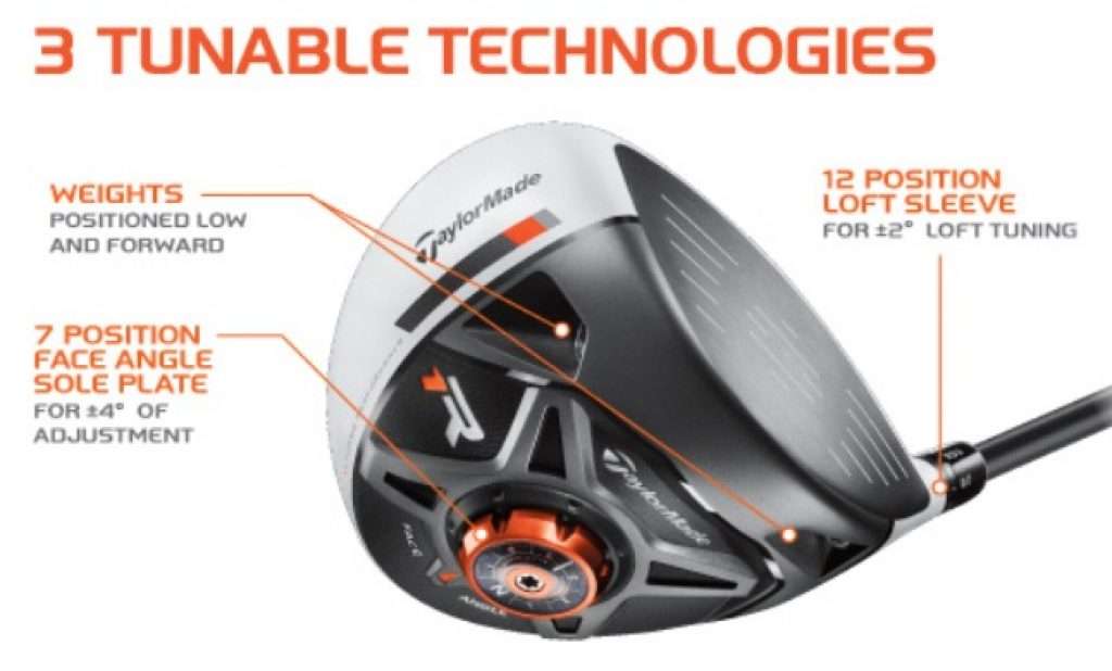 TaylorMade R1 Driver Technology
