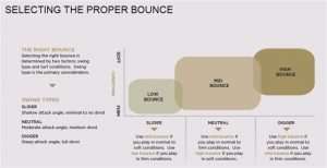 Wedges 9 Keys to Understanding Bounce