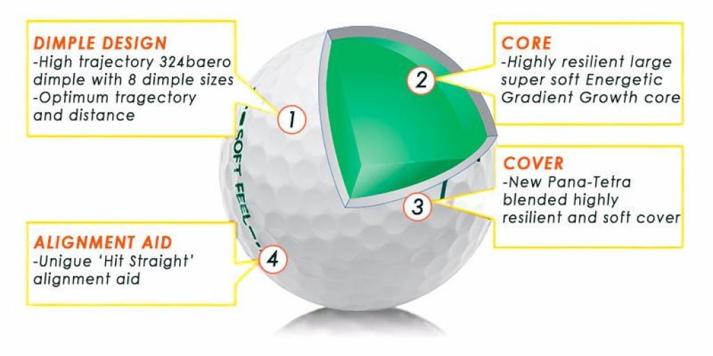 Tips for buying golf balls with feel