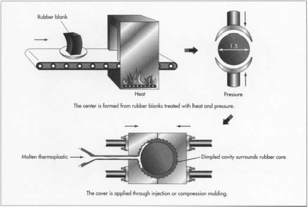 How top golf balls are made