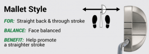 Putter for straight putting style