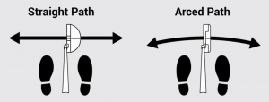 Choose Your Putting Stroke Path