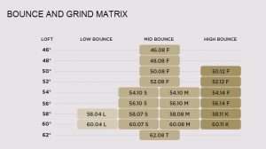 Wedges 10 Wedges and Bounce