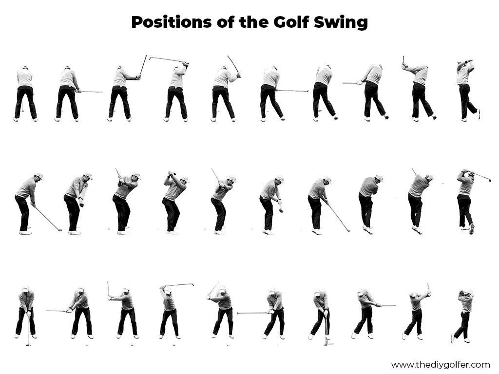 Golf Swing Diagram